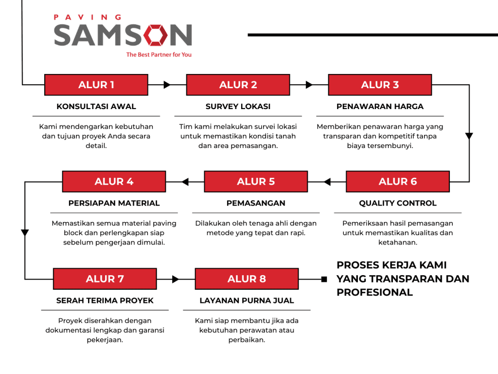 Jasa pemasangan paving block